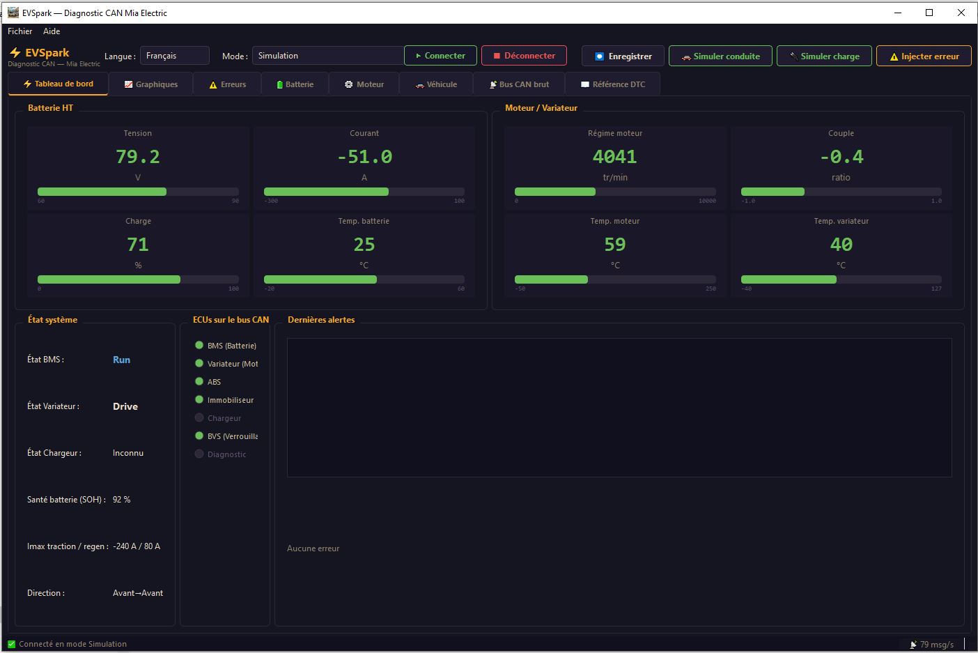 Tableau de bord EVSpark