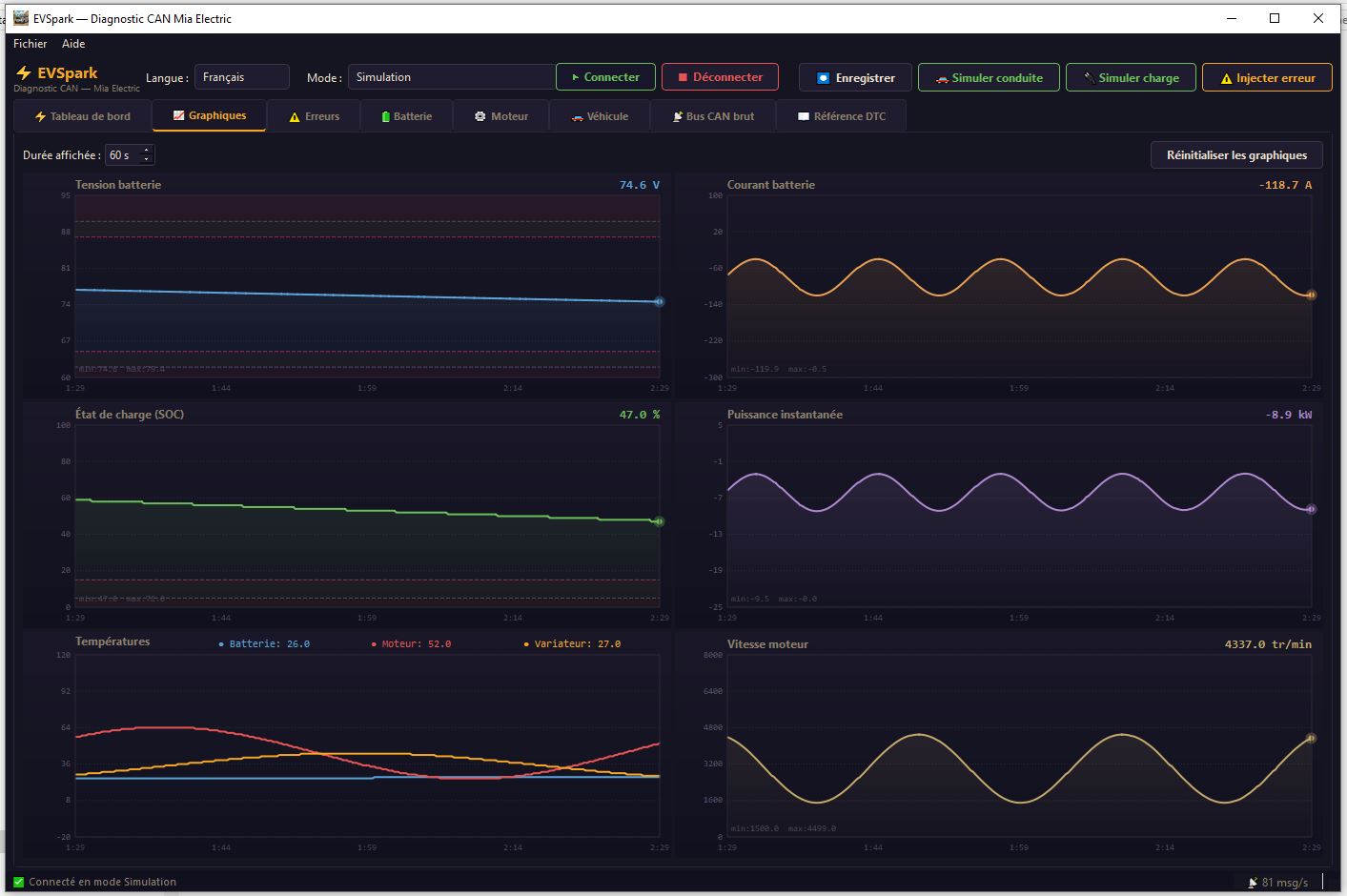 Graphiques temps réel